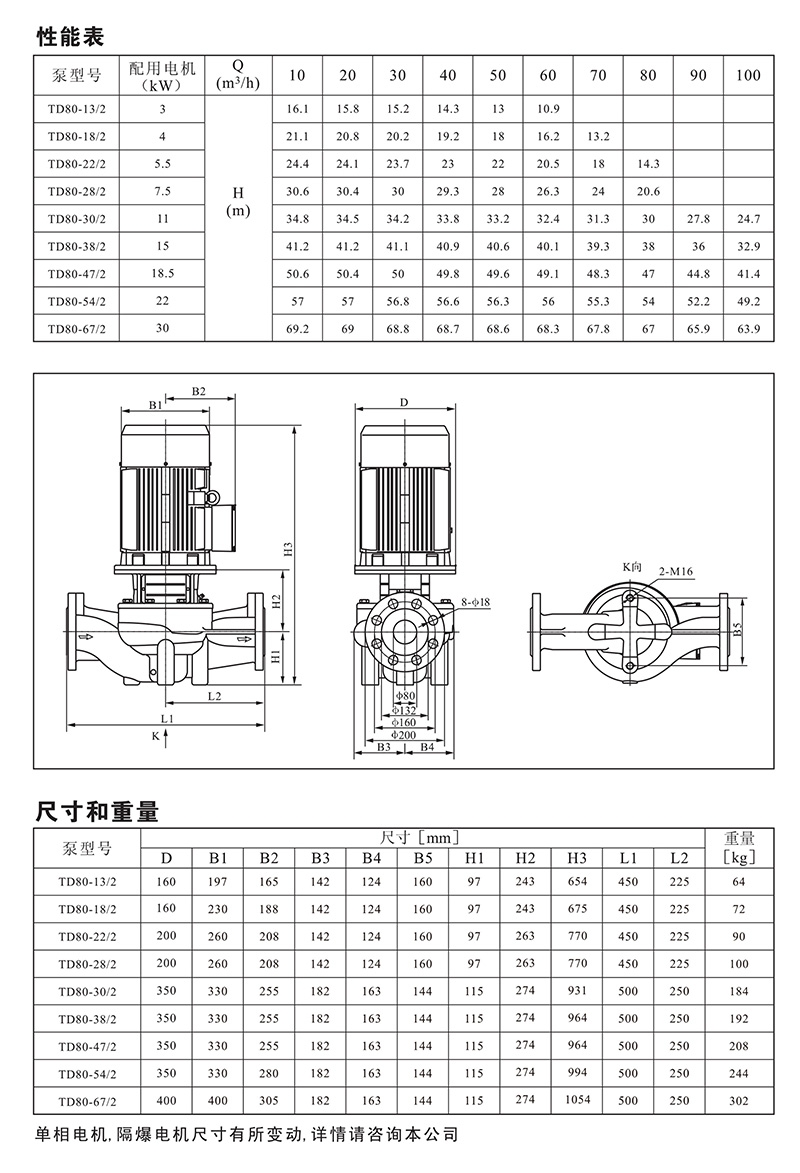 南元泵业，南元泵业（NYP），青岛南元泵