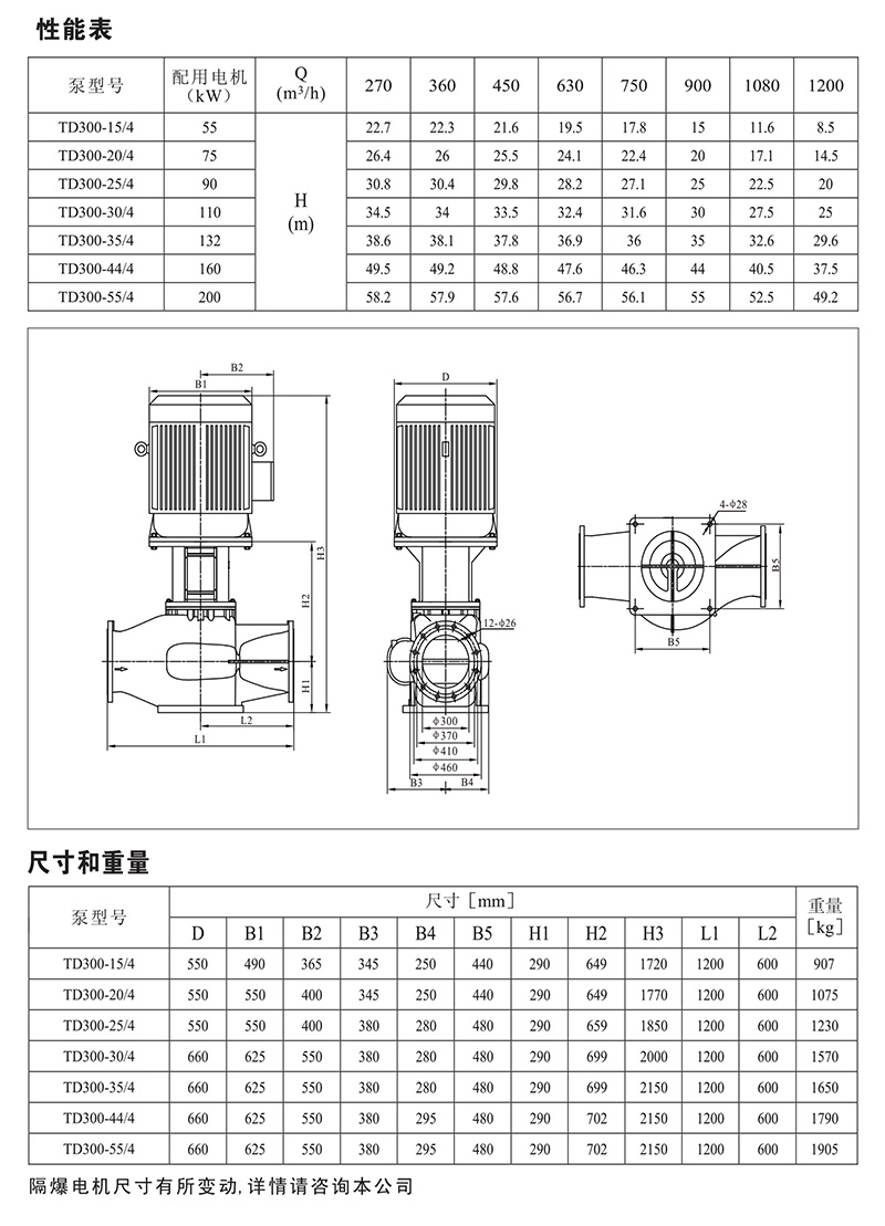 南元泵业，南元泵业（NYP），青岛南元泵