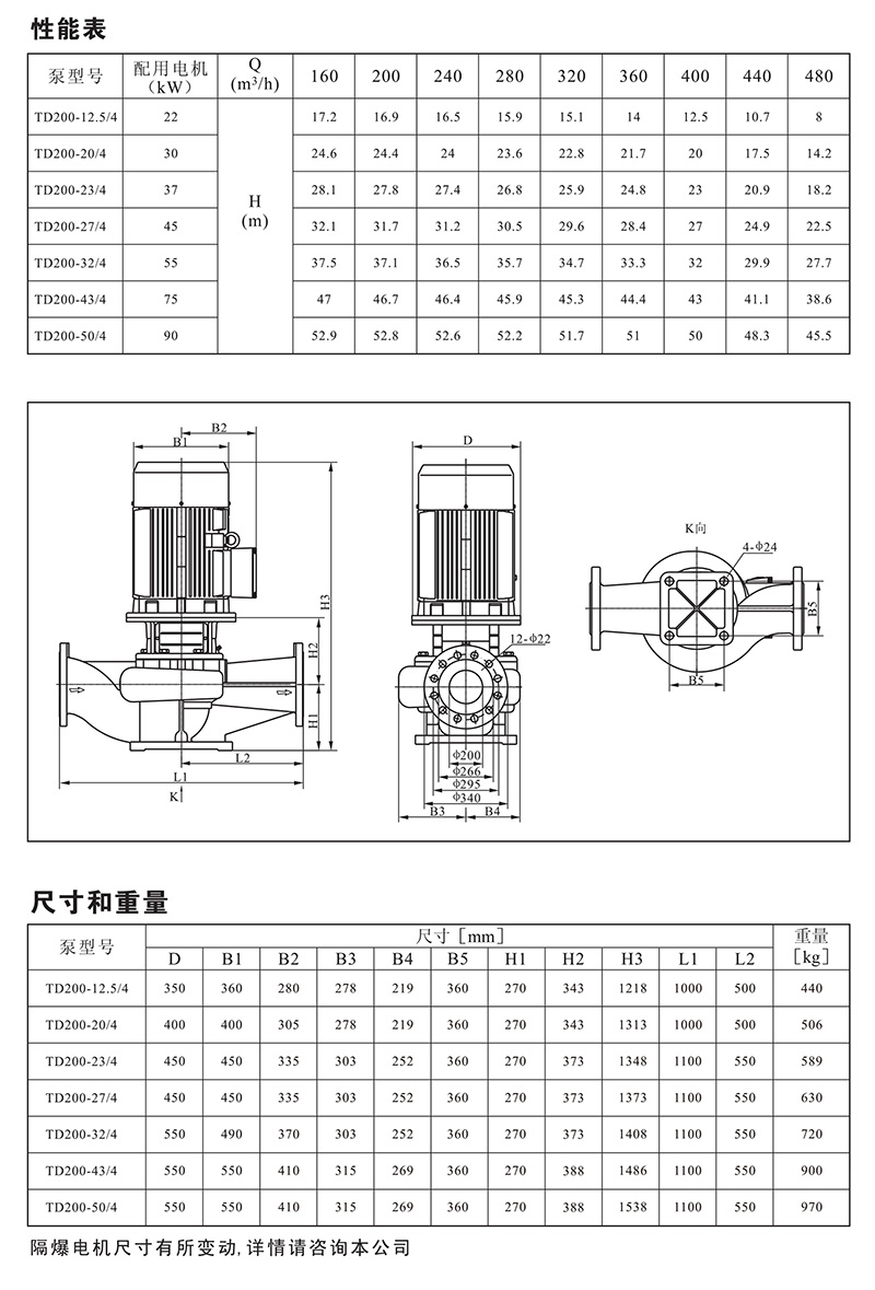 南元泵业，南元泵业（NYP），青岛南元泵