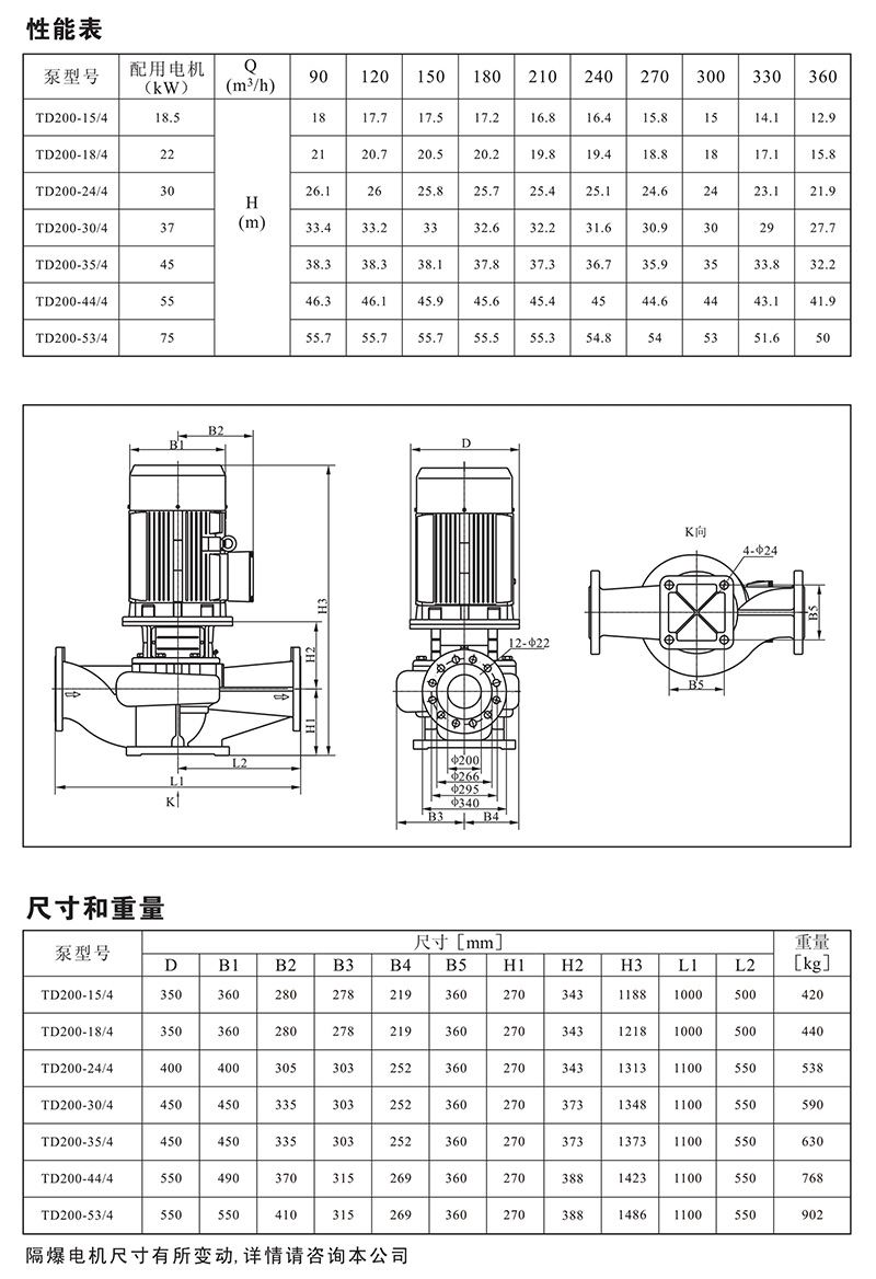 南元泵业，南元泵业（NYP），青岛南元泵