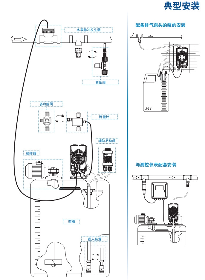 赛高计量泵，赛高（SEKO），青岛赛高
