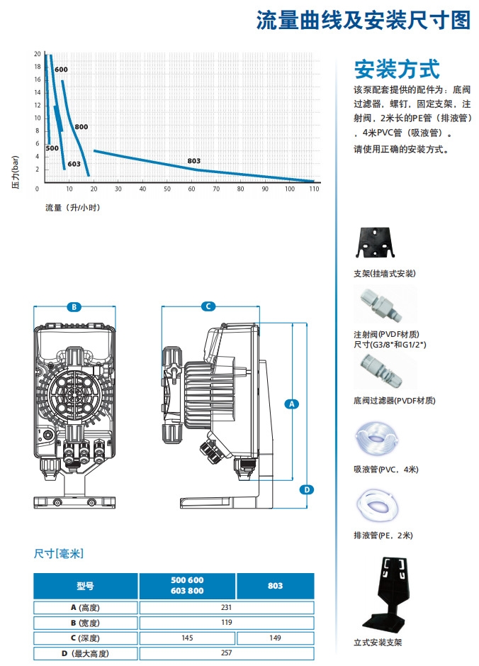 赛高计量泵，赛高（SEKO），青岛赛高