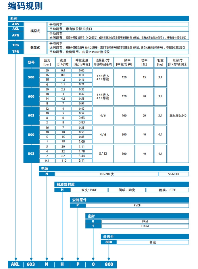 赛高计量泵，赛高（SEKO），青岛赛高