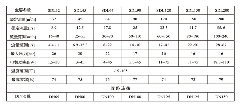 南元泵业，南元泵业（NYP），青岛南元泵