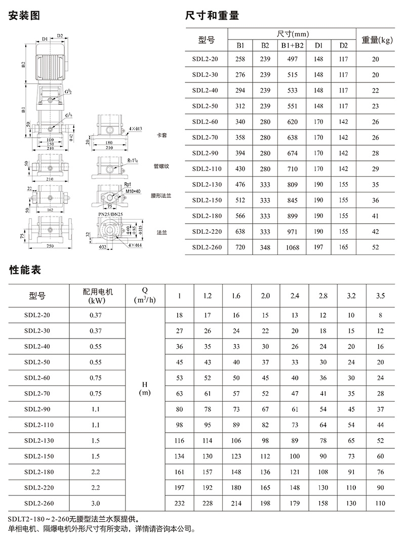 南元泵业，南元泵业（NYP），青岛南元泵