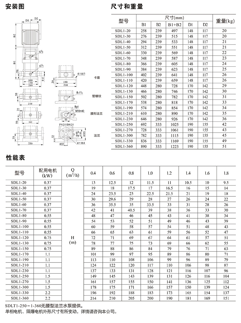 南元泵业，南元泵业（NYP），青岛南元泵