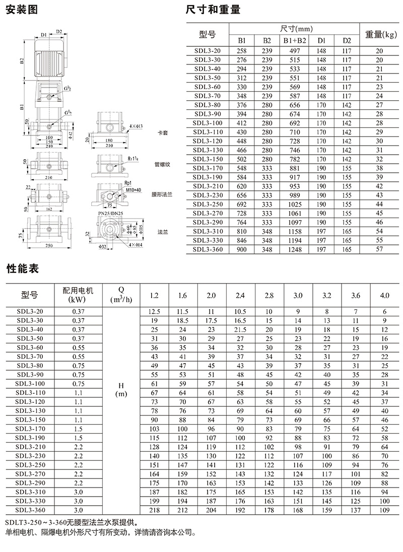 南元泵业，南元泵业（NYP），青岛南元泵
