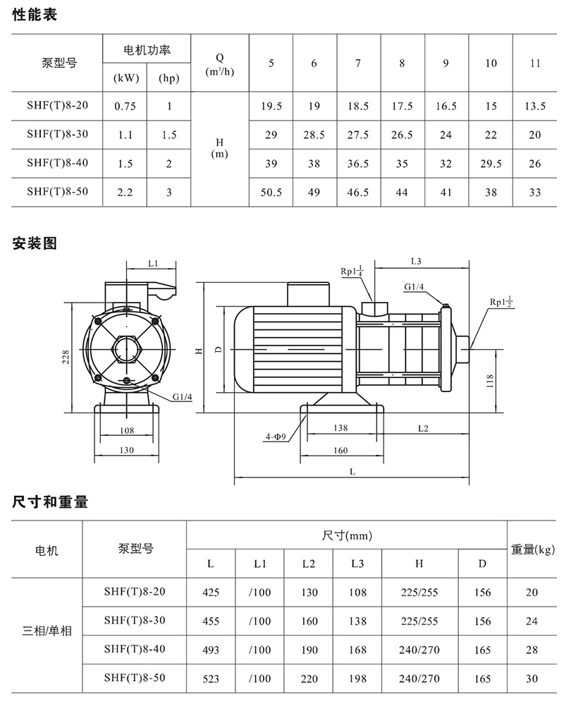 南元泵业，南元泵业（NYP），青岛南元泵