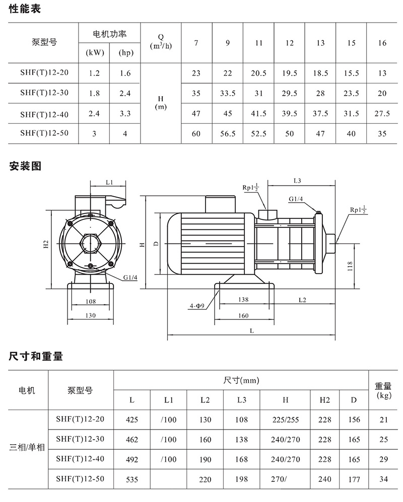 南元泵业，南元泵业（NYP），青岛南元泵