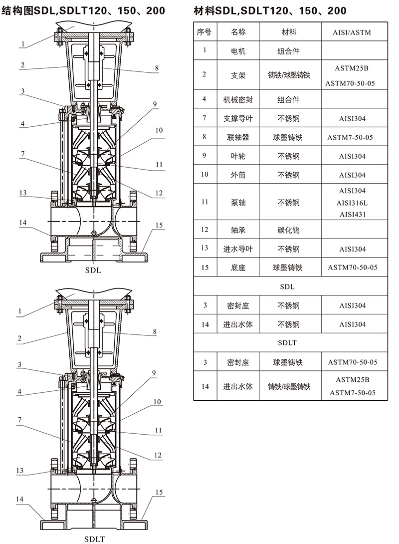 南元泵业，南元泵业（NYP），青岛南元泵