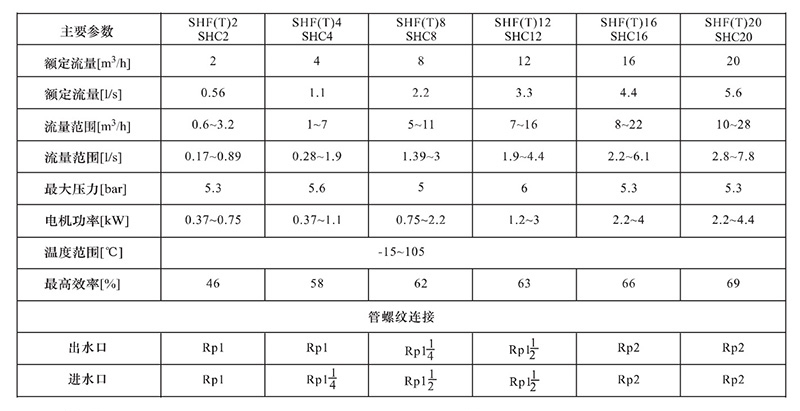 南元泵业，南元泵业（NYP），青岛南元泵