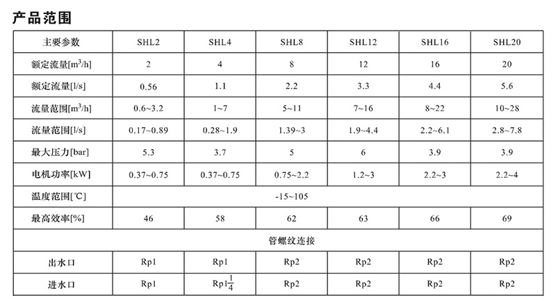 南元泵业,南元泵业(NYP),青岛南元泵