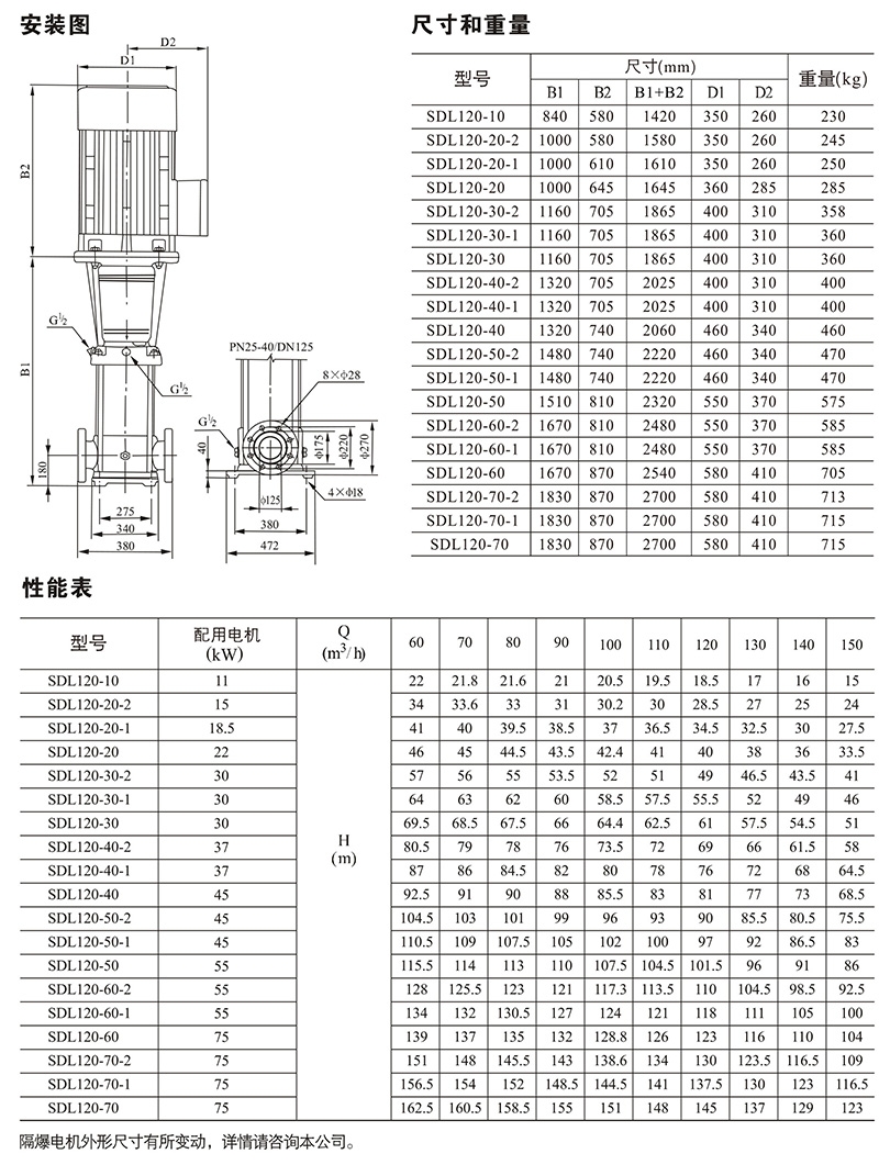南元泵业，南元泵业（NYP），青岛南元泵