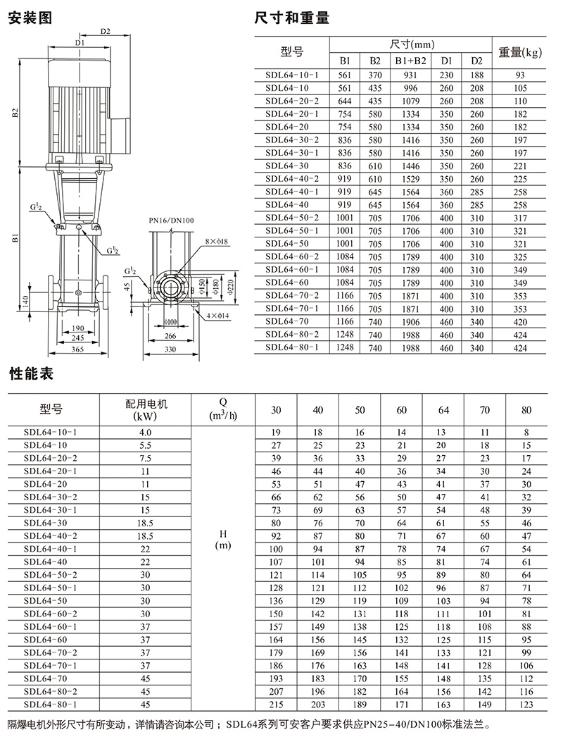 南元泵业，南元泵业（NYP），青岛南元泵