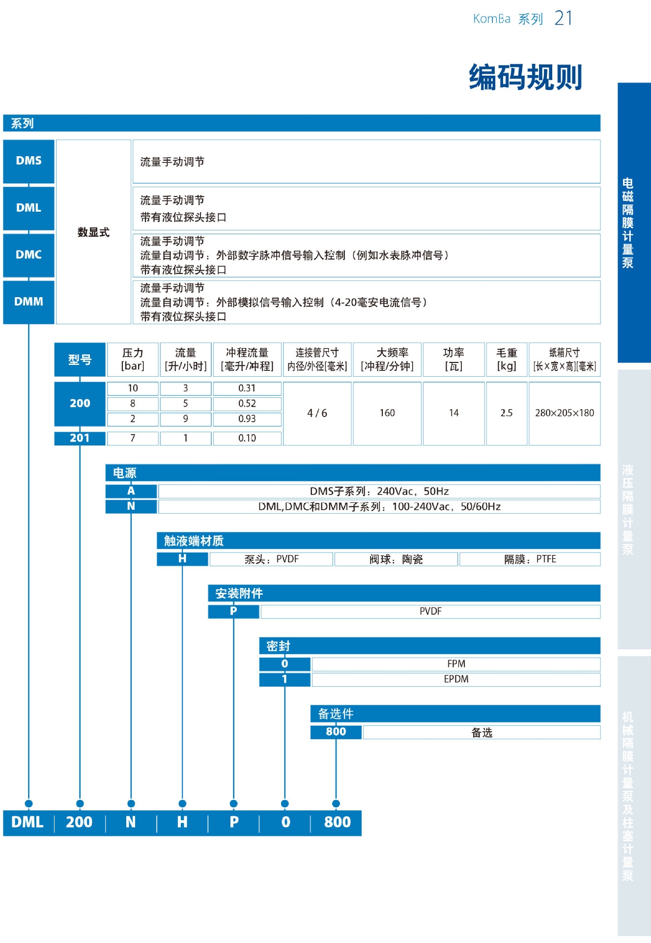 赛高计量泵，赛高（SEKO），青岛赛高