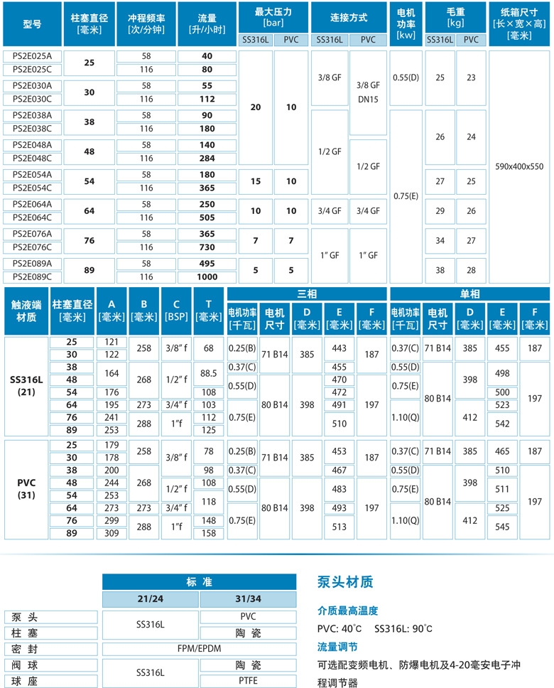 赛高计量泵，赛高（SEKO），青岛赛高