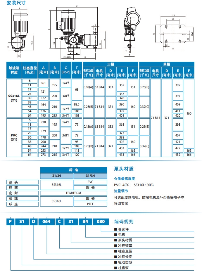 赛高计量泵，赛高（SEKO），青岛赛高