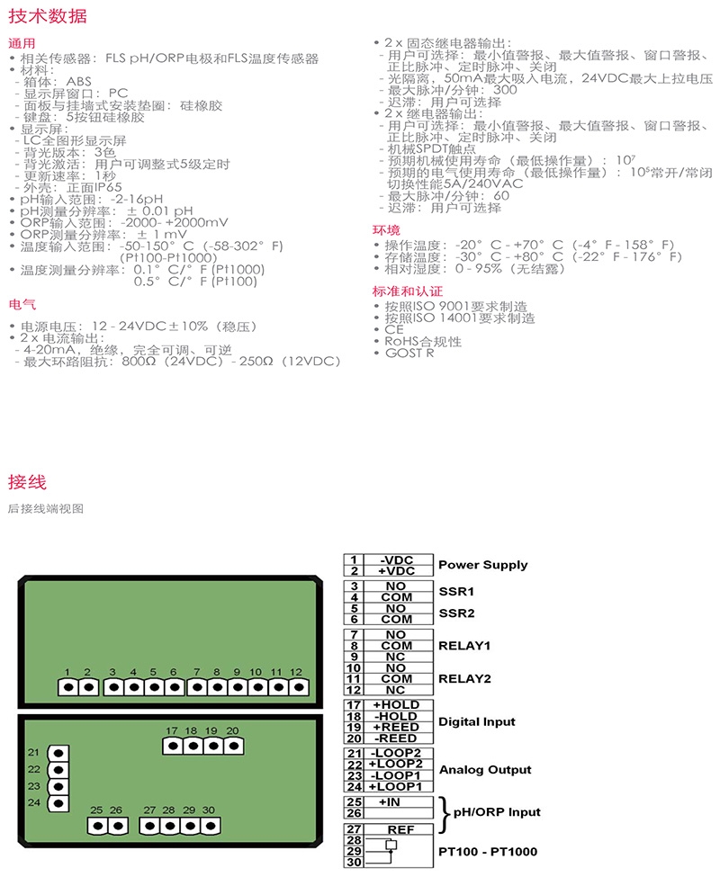 格林韦德（FIP）流量传感器，格林韦德（FIP），青岛FIP