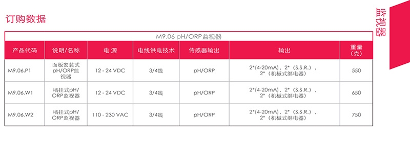 格林韦德（FIP）流量传感器，格林韦德（FIP），青岛FIP