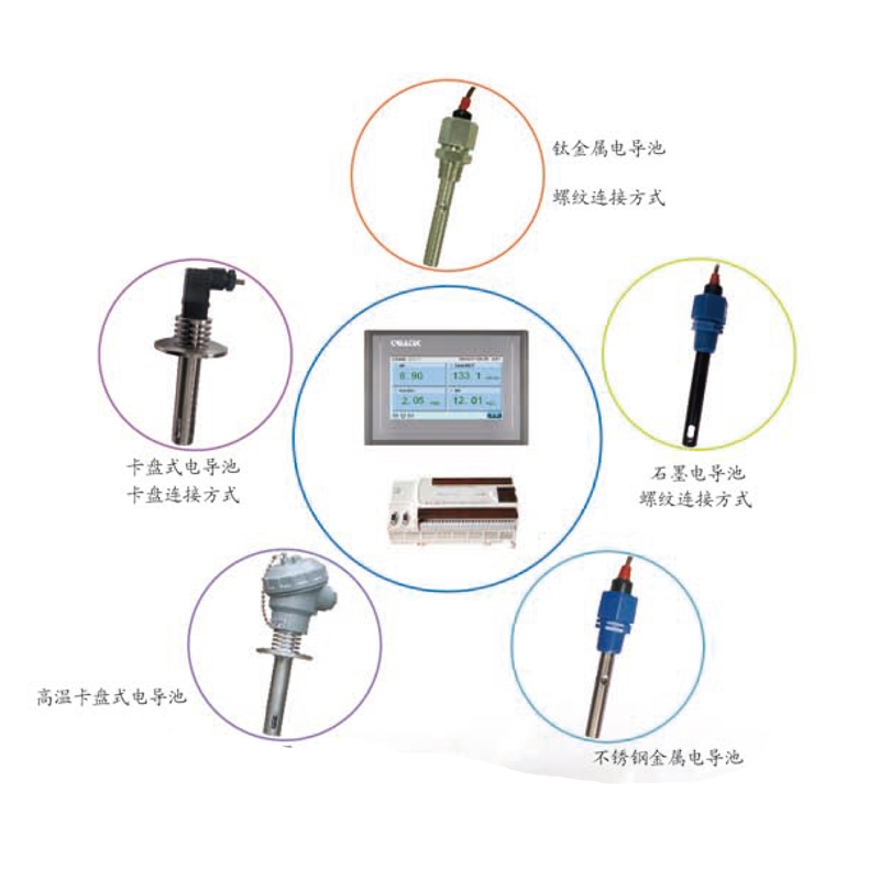 科瑞达 CRD-2000数字化电导率/TDS/温度在线分析仪传感器