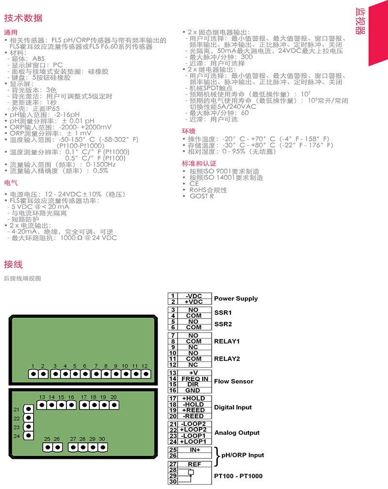 格林韦德（FIP）流量传感器，格林韦德（FIP），青岛FIP 