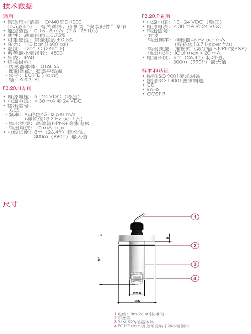 FIP流量传感器，意大利FIP，青岛FIP