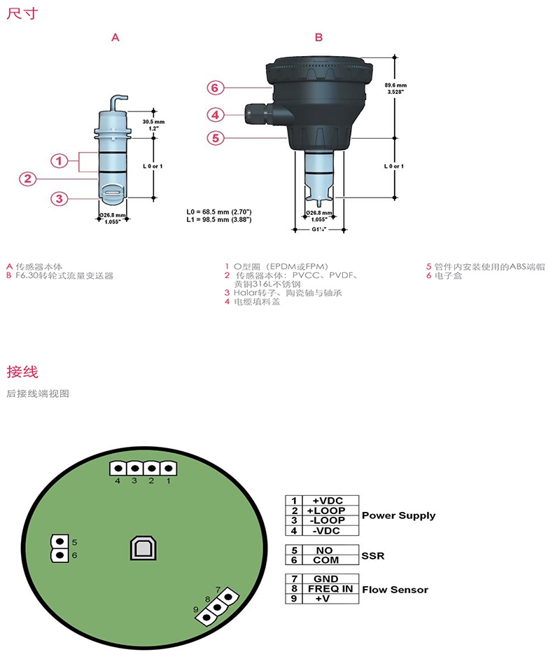 FIP流量传感器，意大利FIP，青岛FIP