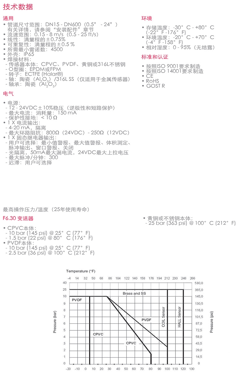 FIP流量传感器，意大利FIP，青岛FIP