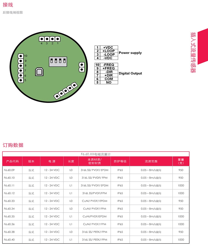 FIP流量传感器，意大利FIP，青岛FIP