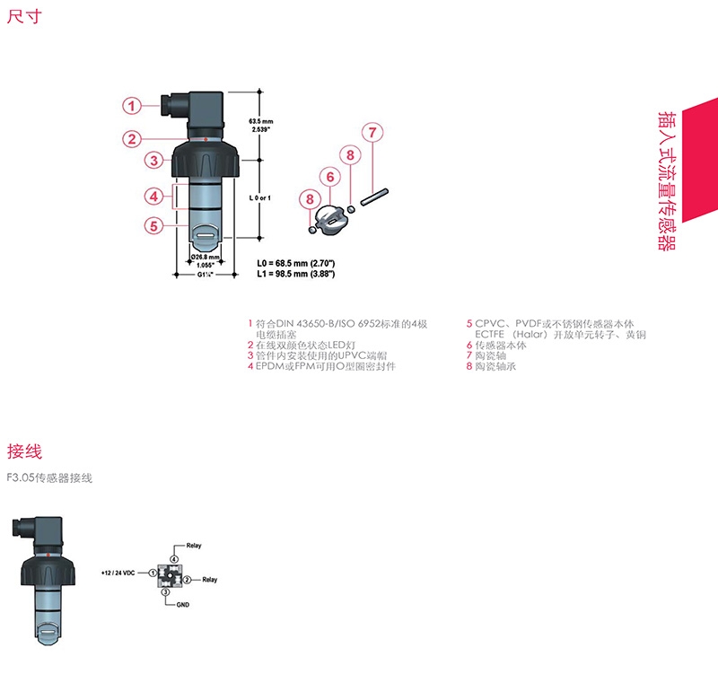 FIP流量传感器，意大利FIP，青岛FIP