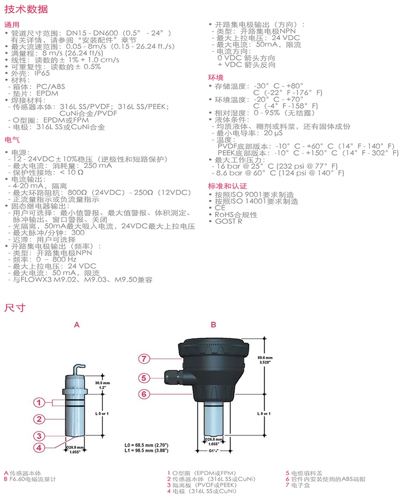 FIP流量传感器，意大利FIP，青岛FIP