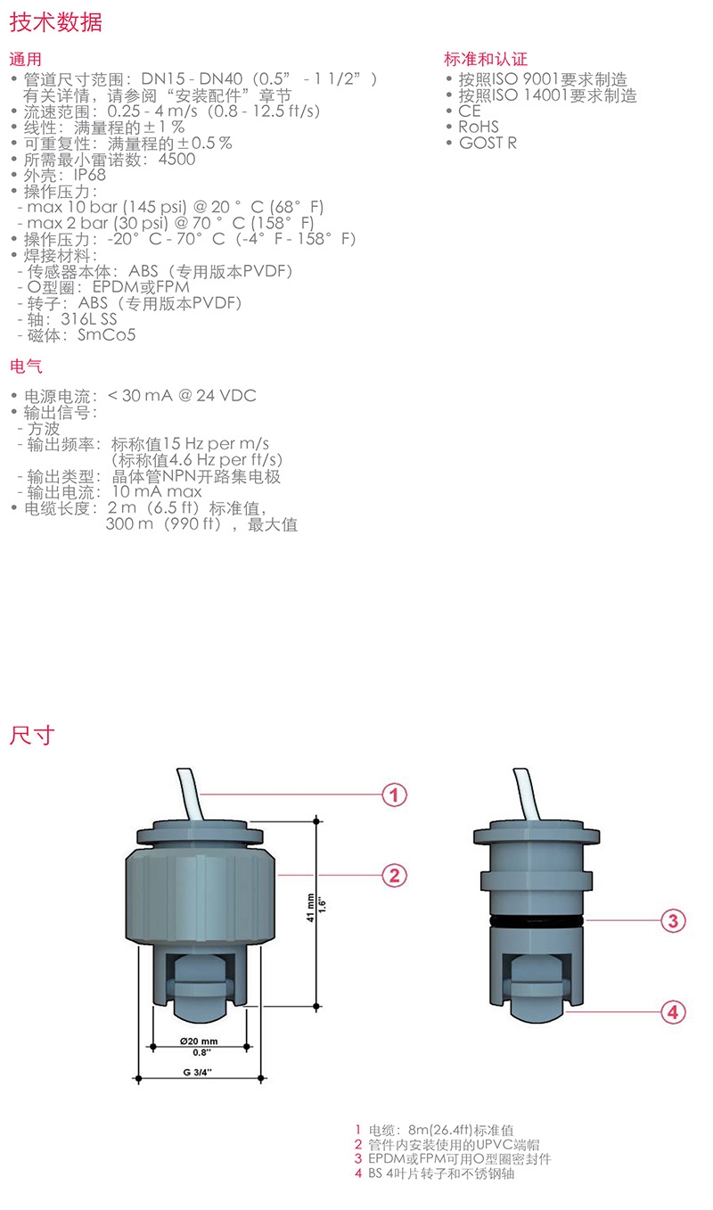 FIP流量传感器，意大利FIP，青岛FIP