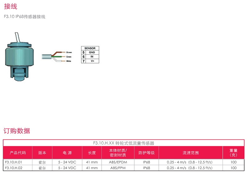 FIP流量传感器，意大利FIP，青岛FIP