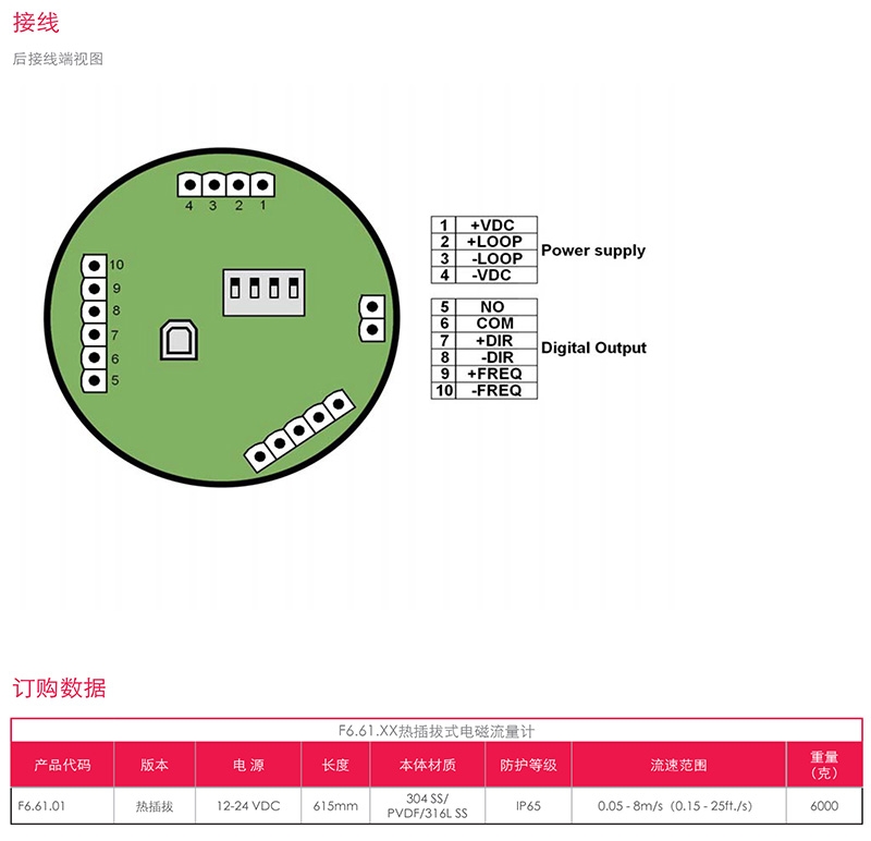 FIP流量传感器，意大利FIP，青岛FIP