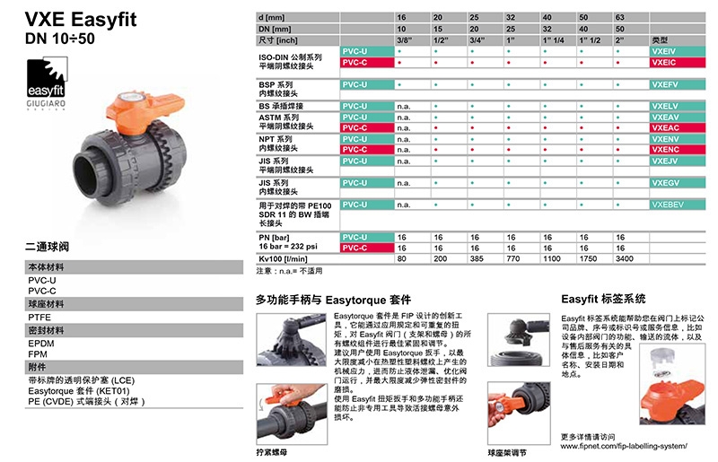 格林韦德（FIP）流量传感器，格林韦德（FIP），青岛FIP