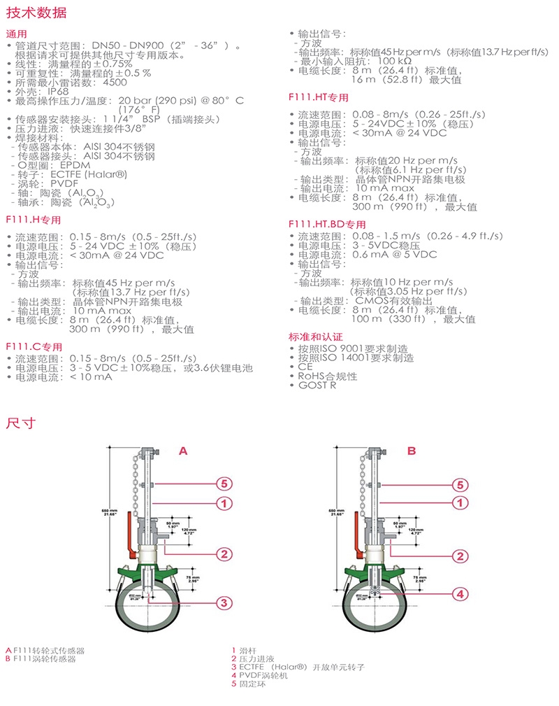 FIP流量传感器，意大利FIP，青岛FIP