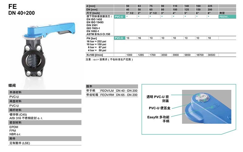 格林韦德（FIP）流量传感器，格林韦德（FIP），青岛FIP