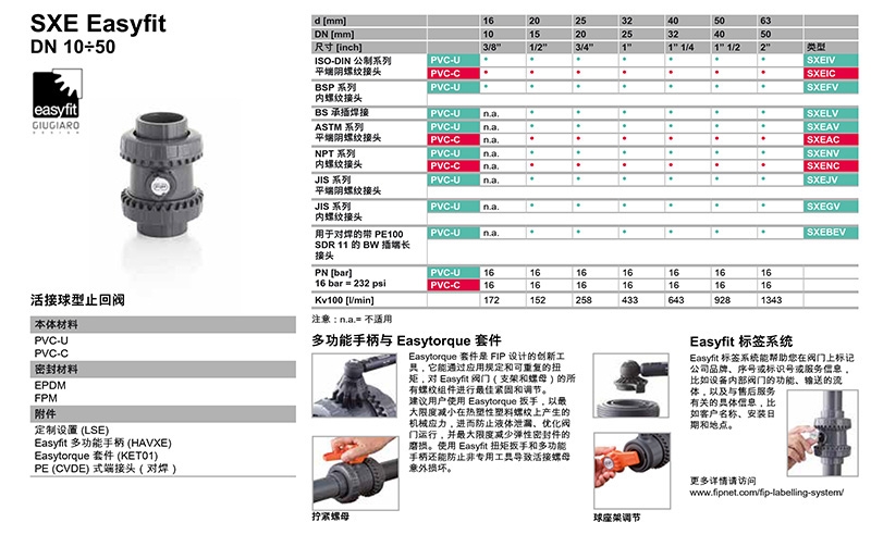 格林韦德（FIP）流量传感器，格林韦德（FIP），青岛FIP