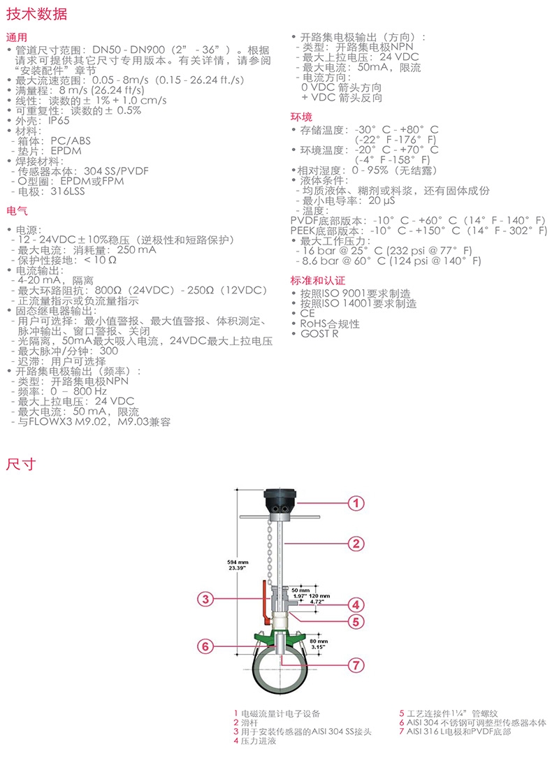 FIP流量传感器，意大利FIP，青岛FIP