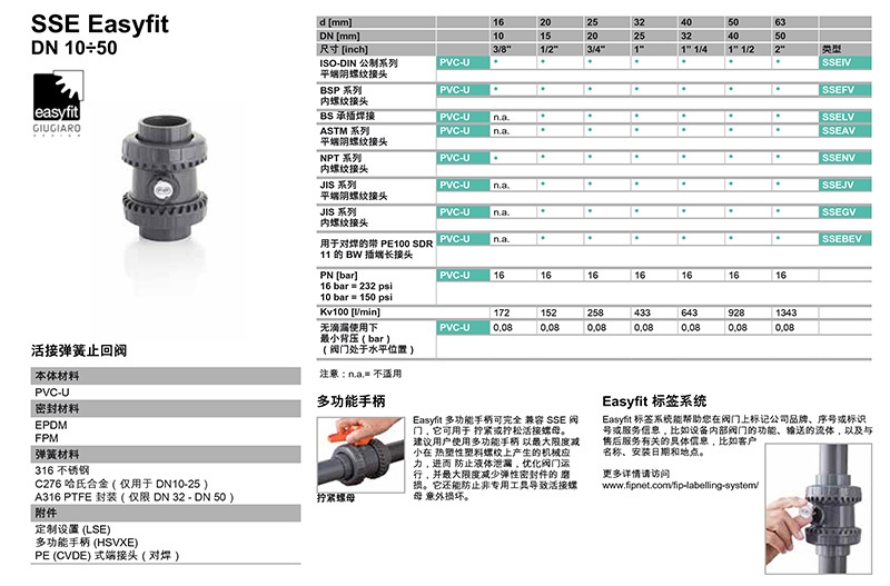 格林韦德（FIP）流量传感器，格林韦德（FIP），青岛FIP