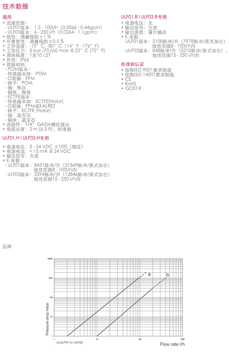 FIP流量传感器，意大利FIP，青岛FIP