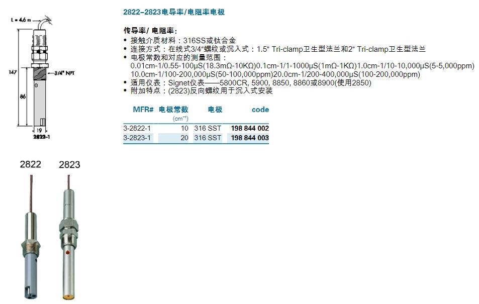 乔治费歇尔（+GF+），GF，青岛GF 
