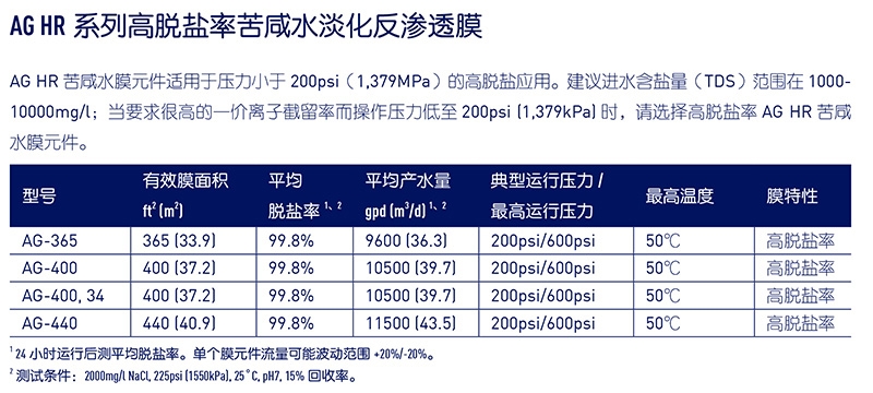 苏伊士反渗透膜，苏伊士（SUEZ），青岛苏伊士