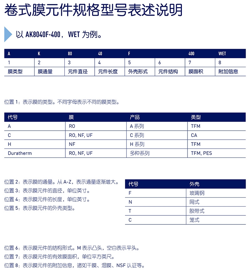 苏伊士反渗透膜，苏伊士（SUEZ），青岛苏伊士