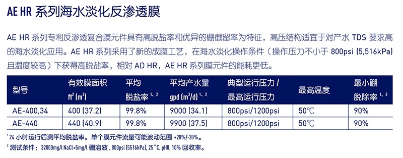 苏伊士反渗透膜，苏伊士（SUEZ），青岛苏伊士