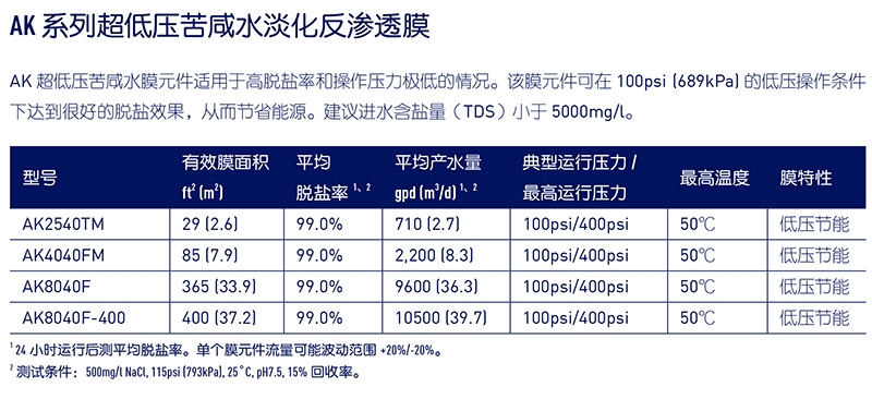 苏伊士反渗透膜，苏伊士（SUEZ），青岛苏伊士