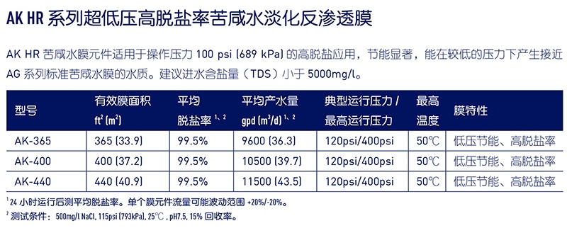 苏伊士反渗透膜，苏伊士（SUEZ），青岛苏伊士