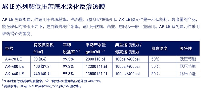 苏伊士反渗透膜，苏伊士（SUEZ），青岛苏伊士