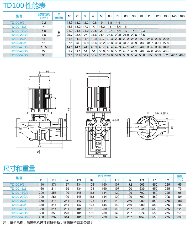 南方立式管道循环泵 南方泵业（CNP） 青岛南方泵