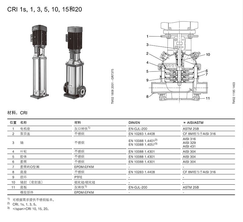 格兰富 CR多级离心泵 格兰富Grundfos 青岛格兰富